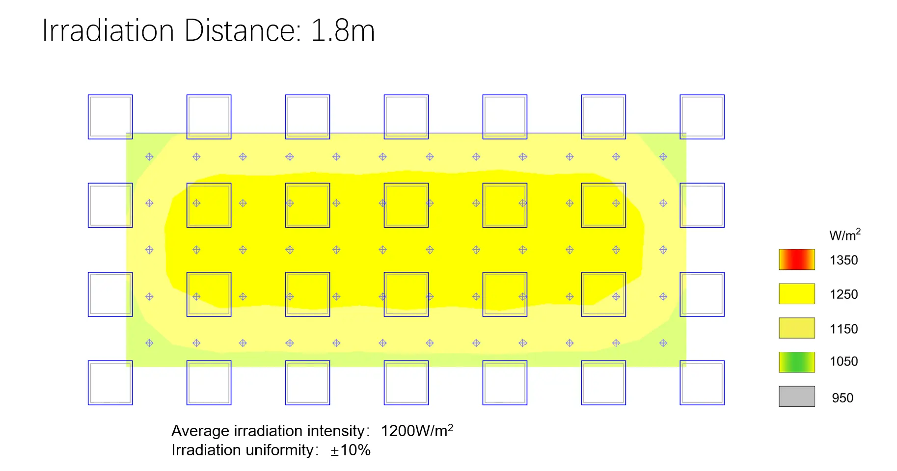 1.8m simulation irradiation